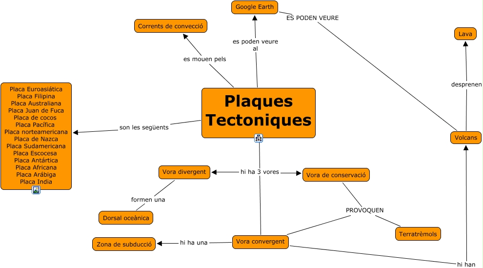 plaques tectoniques